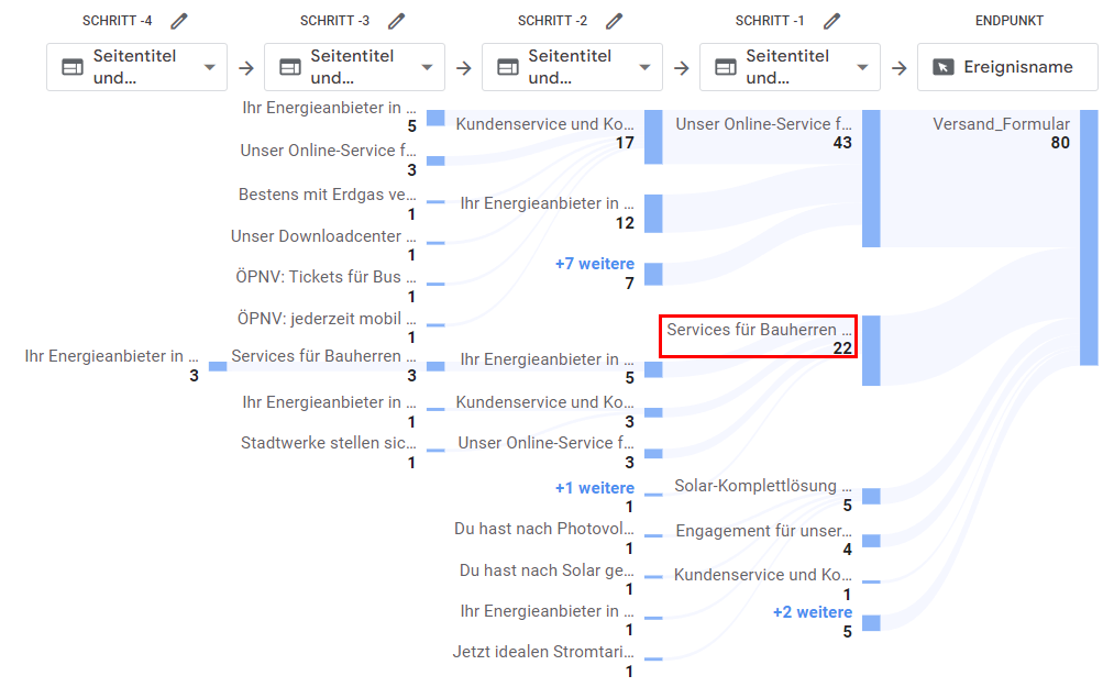 Explorative Pfadanalyse GA4