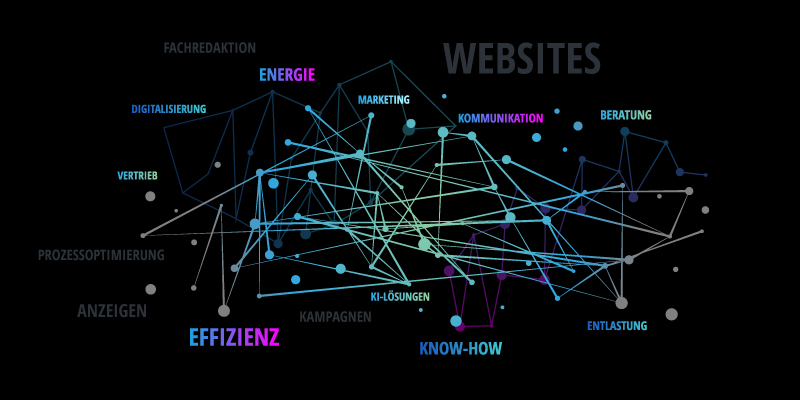 marketing-motiv Netzwerkdiagramm mit deutschen Stichworten wie Websites, Energie und Effizienz auf schwarzem Hintergrund.